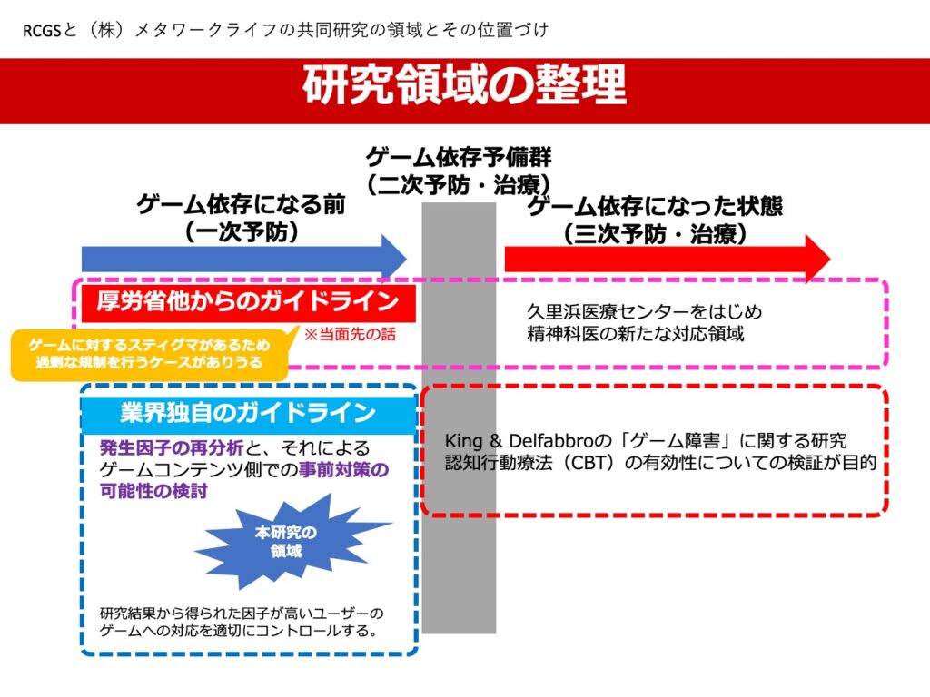 立命館大学ゲーム研究センターと（株）メタ ワークライフがゲーム依存に関する共同研究を実施。世界中で実施されたゲーム依存に関連する調査研究をデータベース化し、二次研究のアプローチ（メタ分析 ）でゲーム依存に関わる要因を分析。 - 立命館大学ゲーム研究センター ...